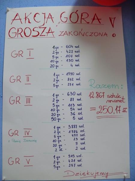 Akcja "Góra Grosza" zakończona!