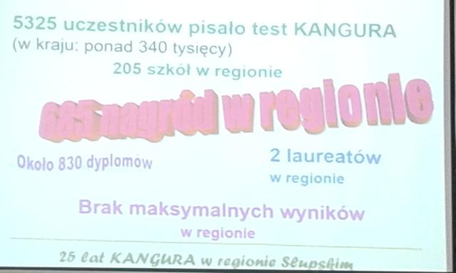 Międzynarodowy Konkurs Matematyczny KANGUR