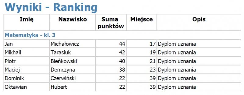 SzachMaks I