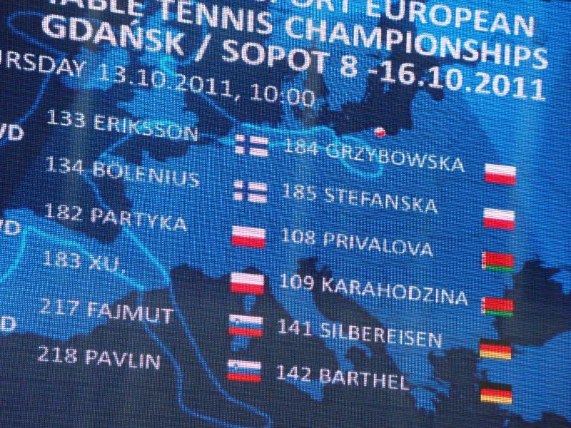 Mistrzostwa Europy 2011 w tenisie stołowym